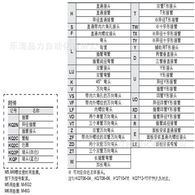 SMC KQV系列万向弯头与十字万向节头 性能特点与应用领域